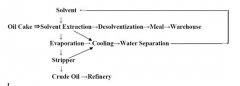 Proceso de Extracción por Solventes
